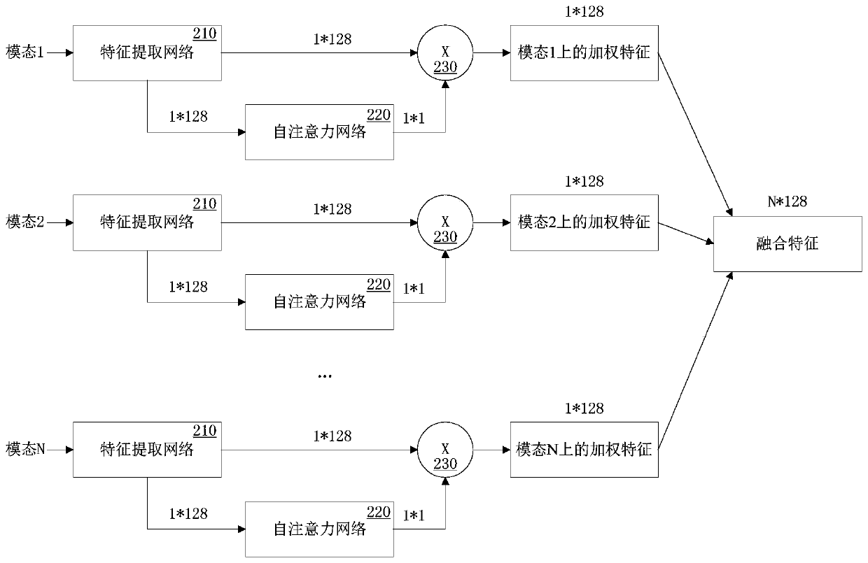 Video classification method and device and electronic equipment