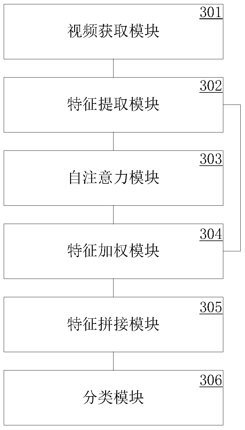 Video classification method and device and electronic equipment