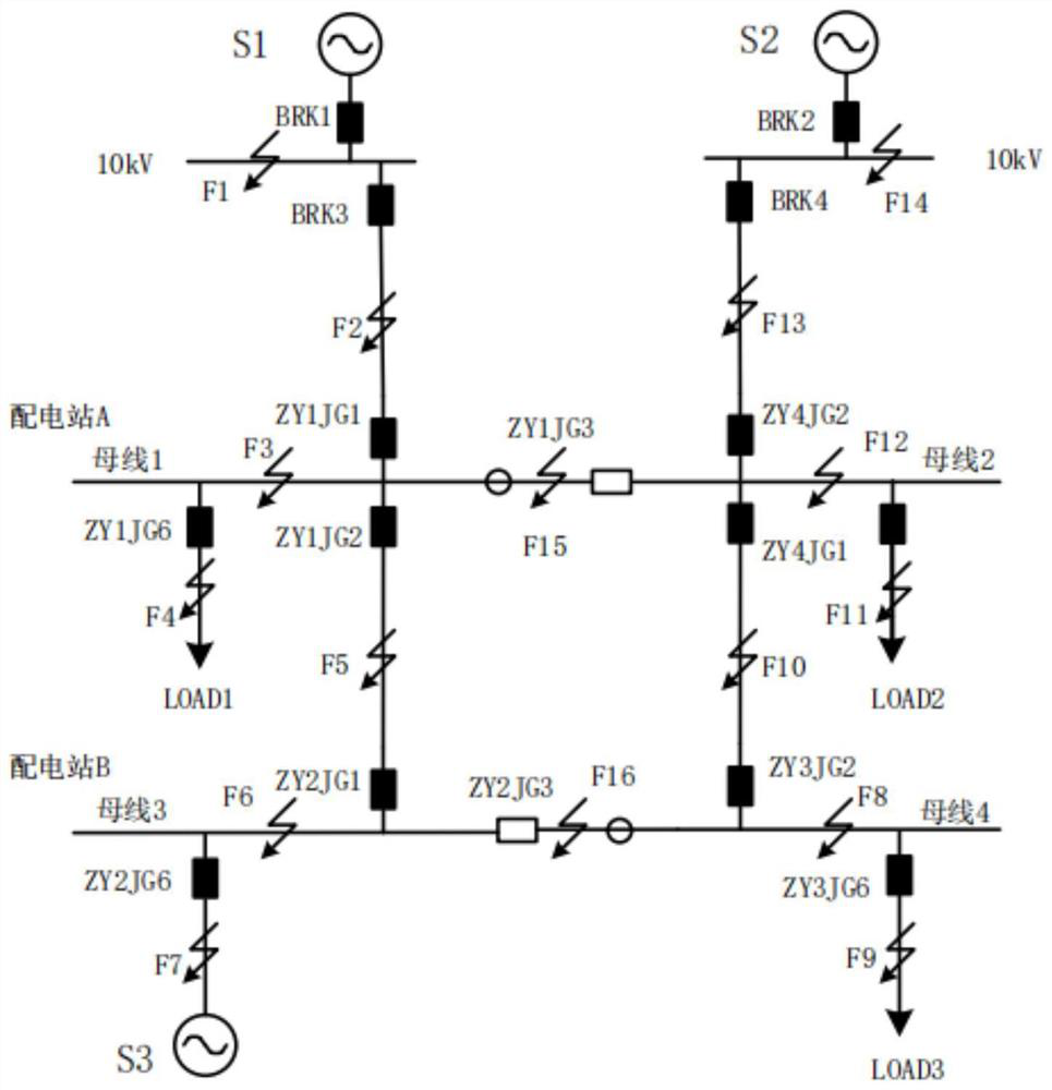 Panoramic perception self-healing system and method for power distribution network