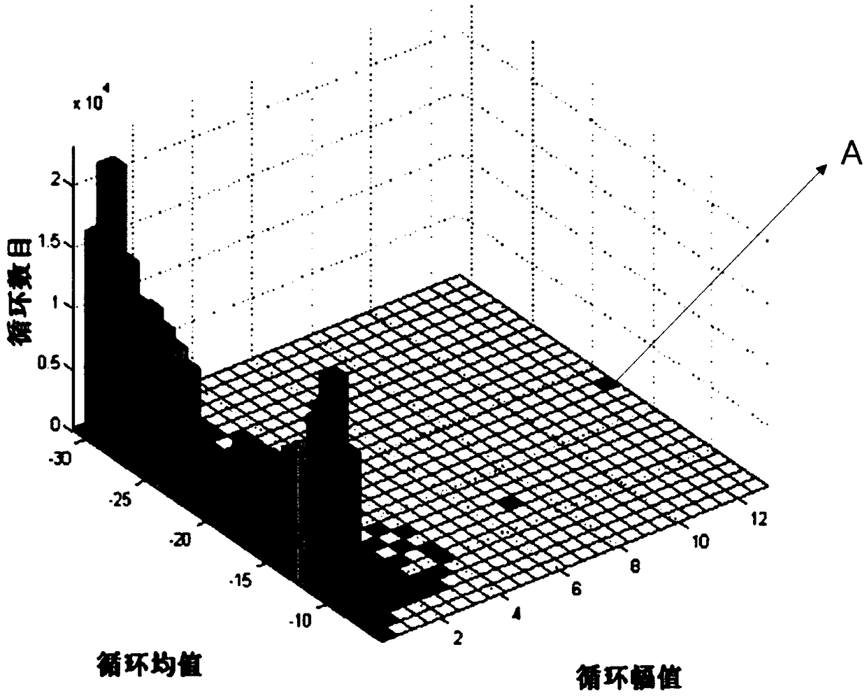 A method for early warning of bridge strain