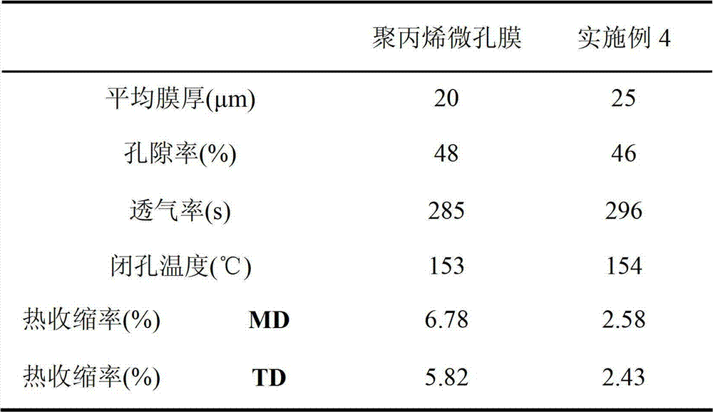 Lithium ion battery membrane with porous composite coating and preparation method thereof