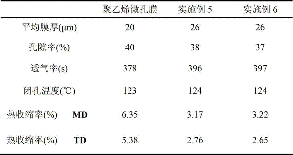 Lithium ion battery membrane with porous composite coating and preparation method thereof