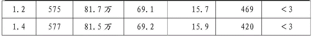 A kind of purification method of food grade neutral protease