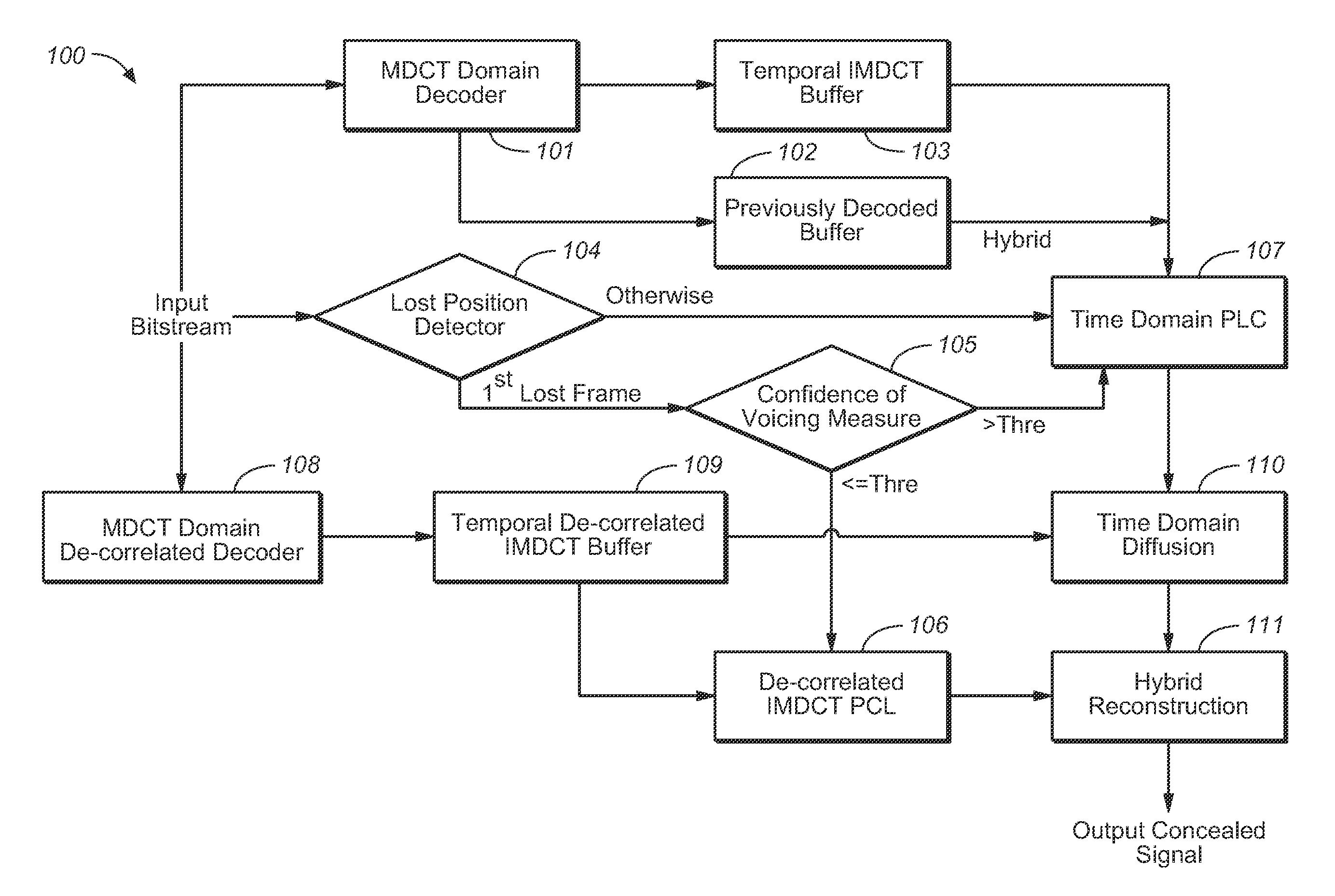 Position-Dependent Hybrid Domain Packet Loss Concealment