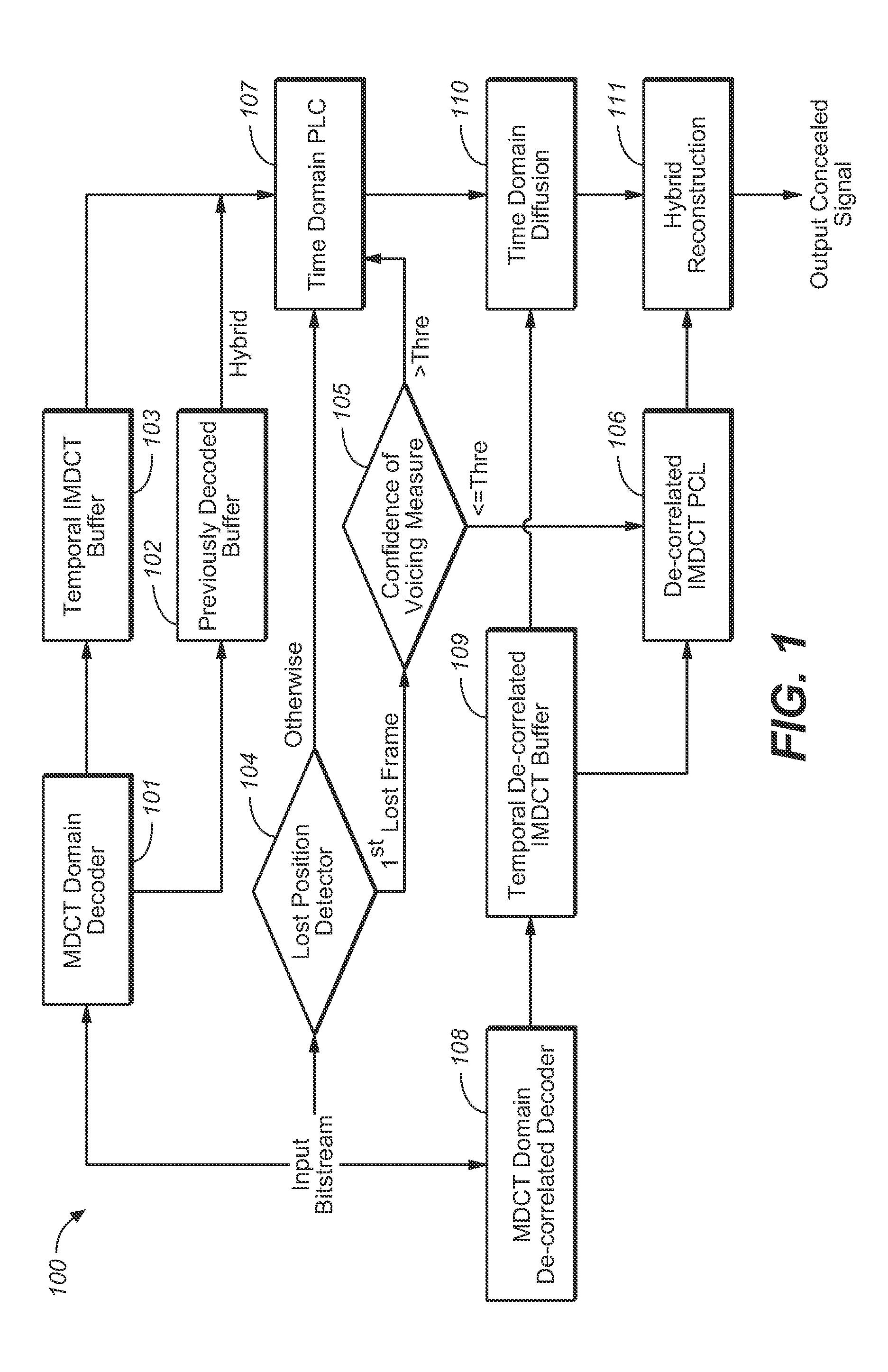 Position-Dependent Hybrid Domain Packet Loss Concealment