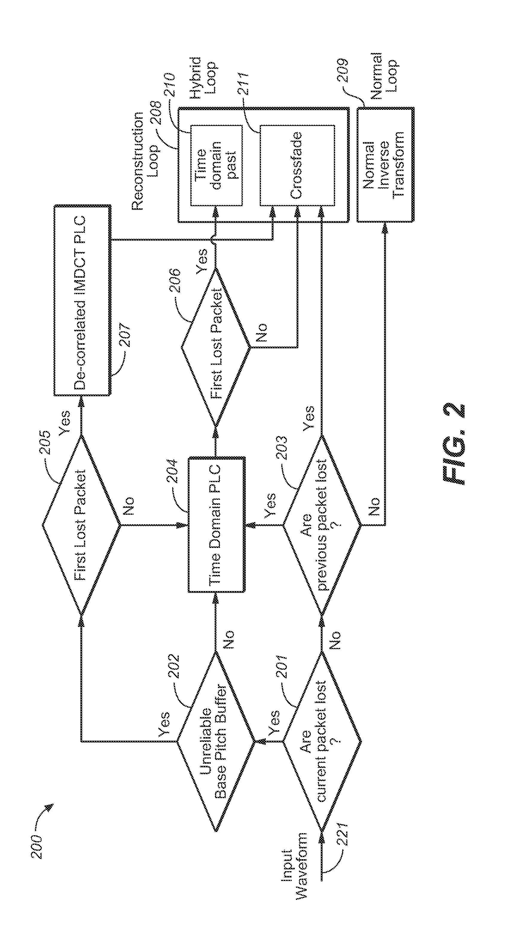 Position-Dependent Hybrid Domain Packet Loss Concealment