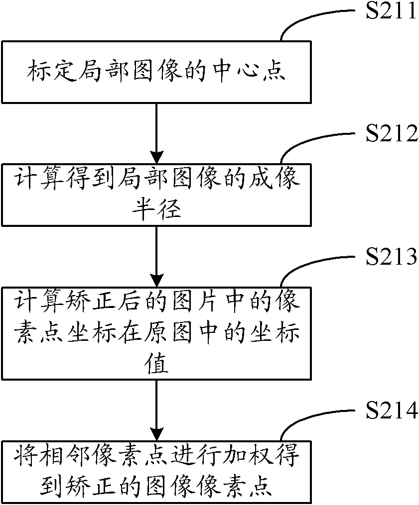 Three-dimensional panoramic image generation method and system