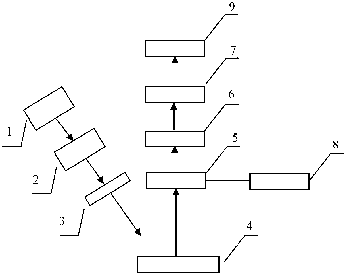 Tooth surface demineralization detection device utilizing polarization for imaging