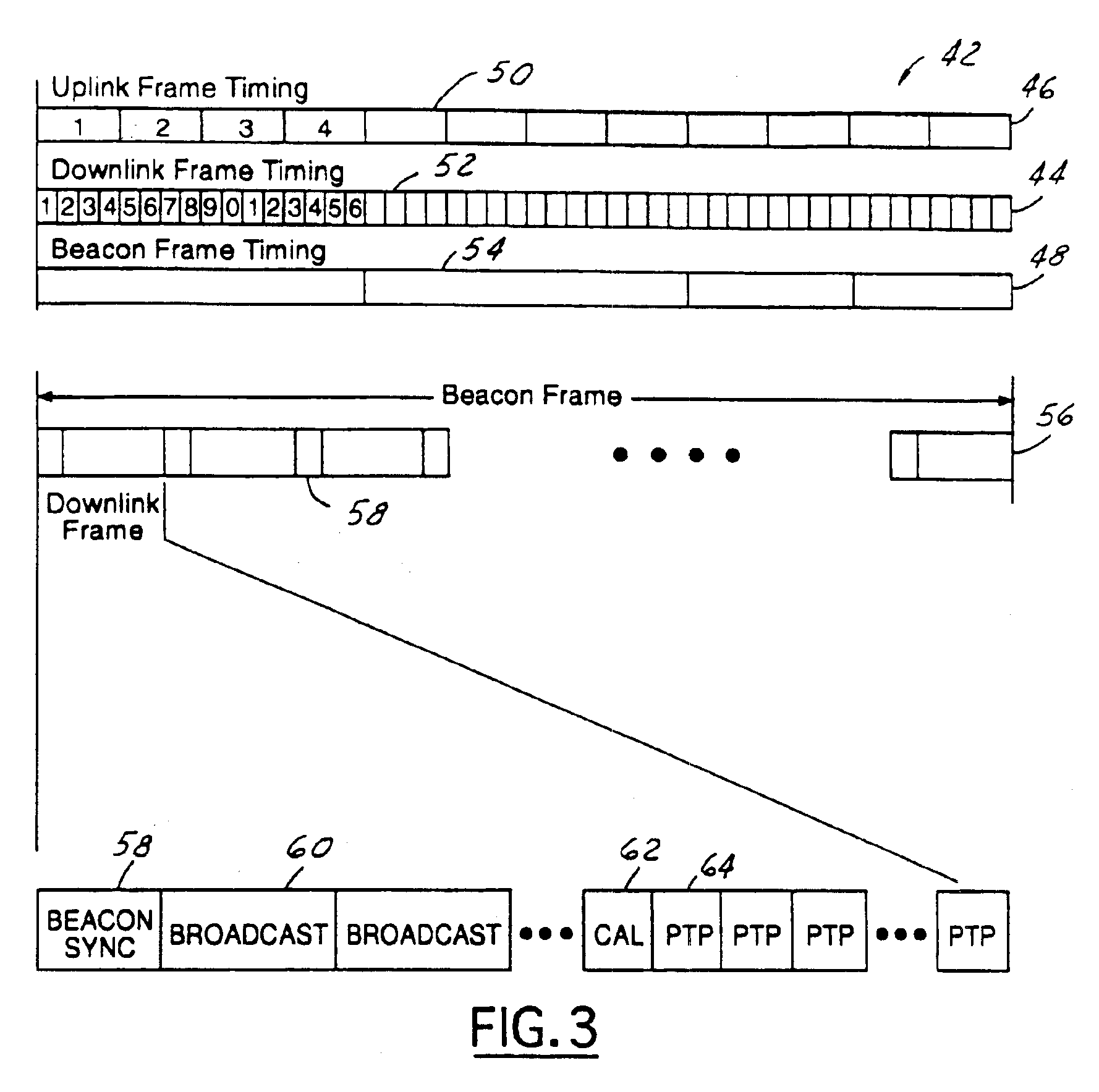 Multimode transmission system using TDMA