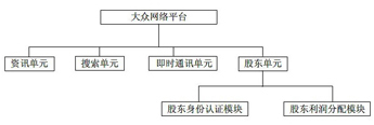 Network platform for masses