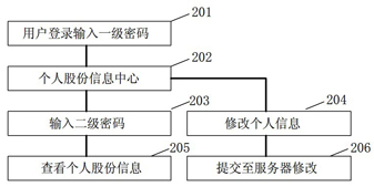 Network platform for masses