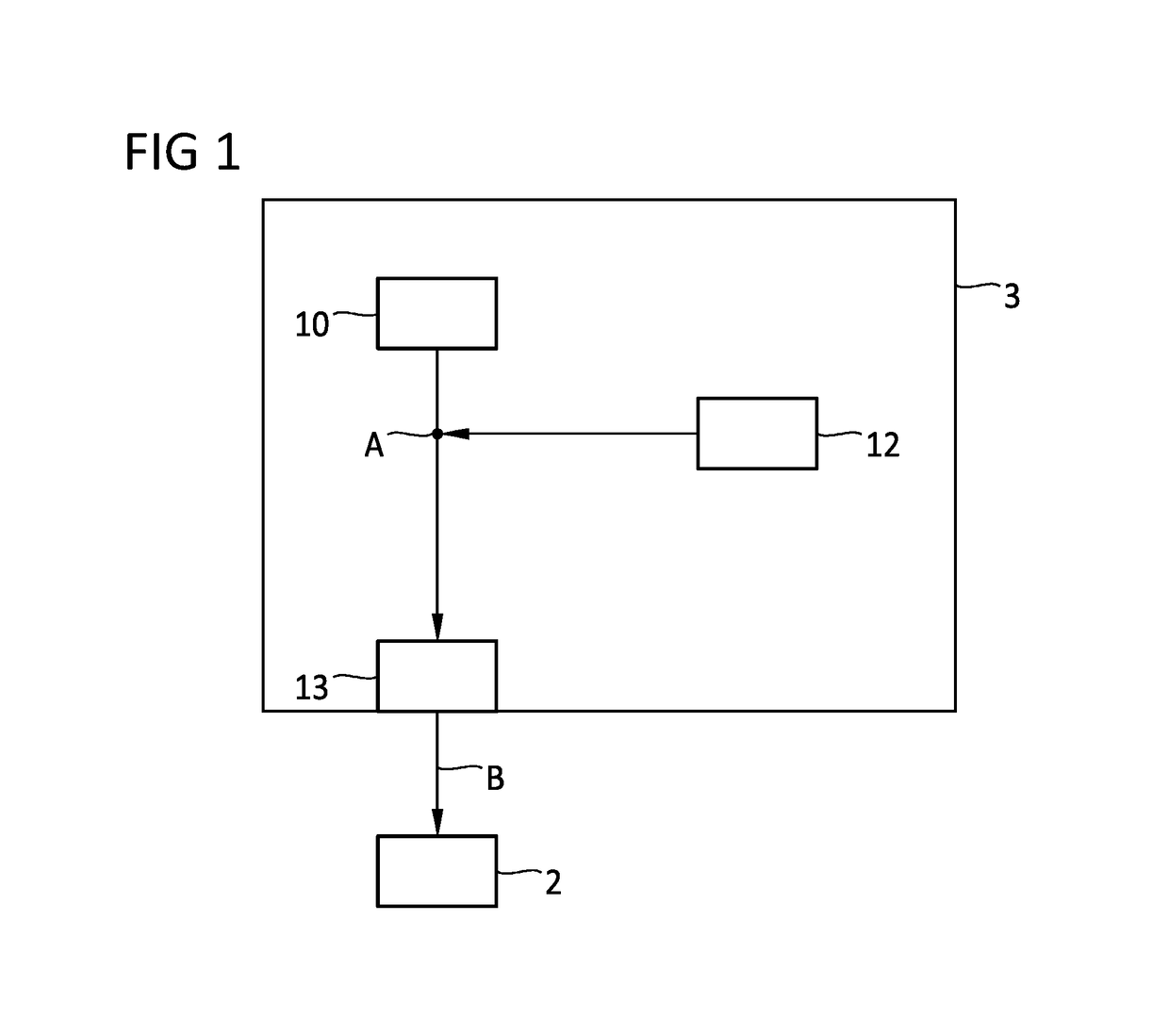 Provision of a secured replica pseudo random noise signal