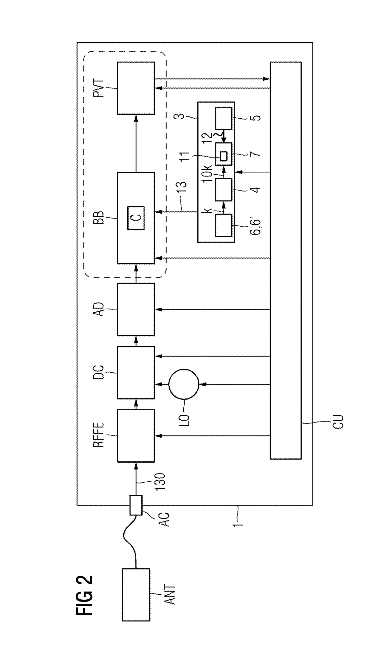 Provision of a secured replica pseudo random noise signal