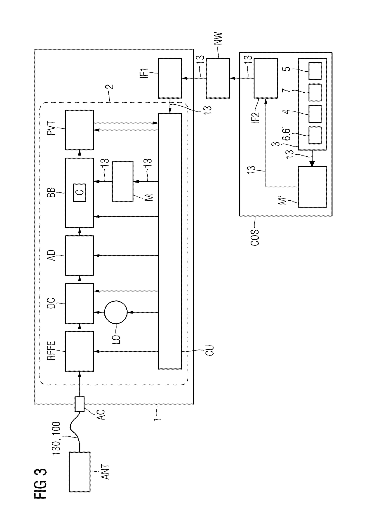 Provision of a secured replica pseudo random noise signal