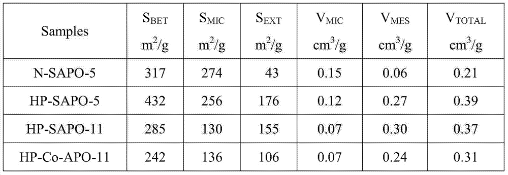 Preparation method for low-quality diesel hydrofining catalyst