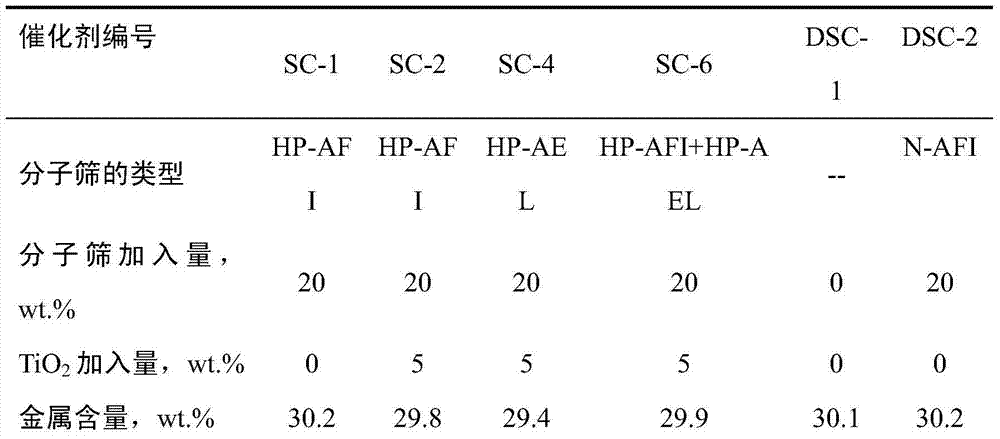 Preparation method for low-quality diesel hydrofining catalyst