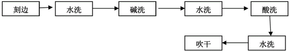 Basic etching back-polishing process for crystalline silicon battery