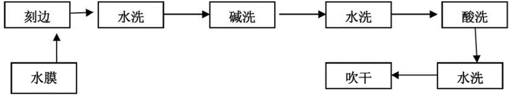 Basic etching back-polishing process for crystalline silicon battery