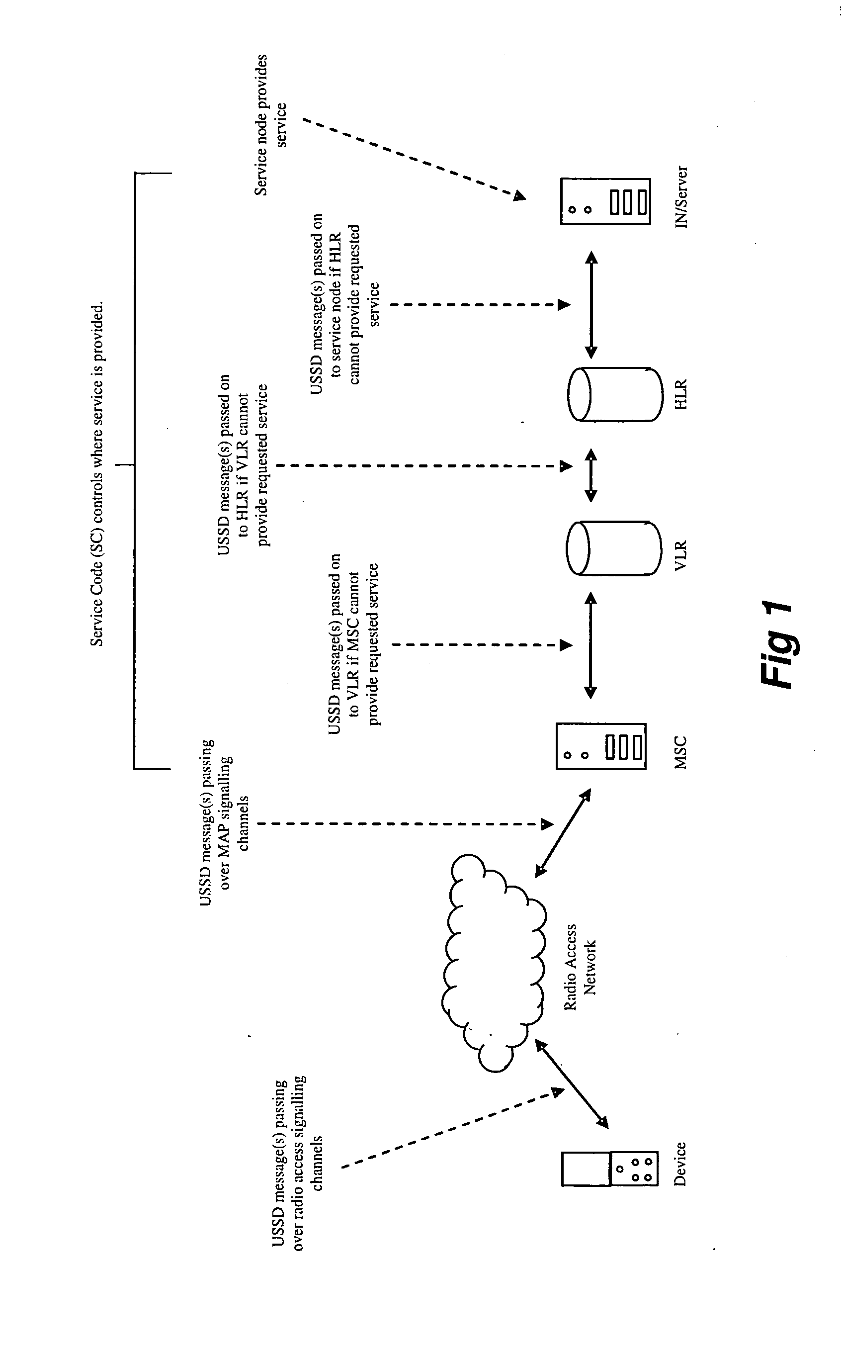 Machine to machine communications