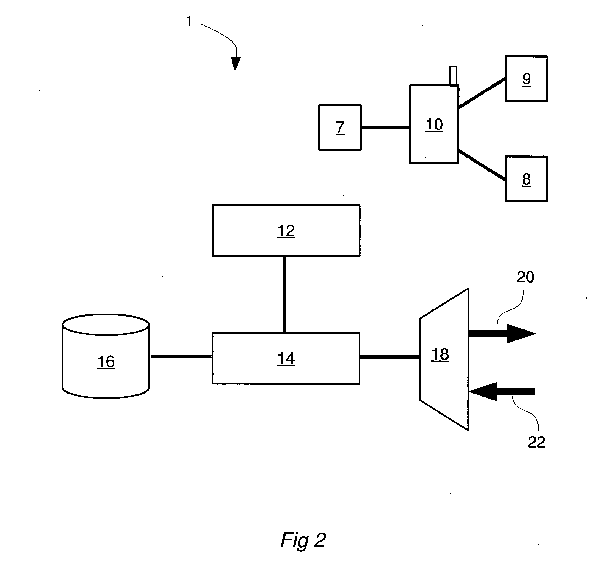 Machine to machine communications