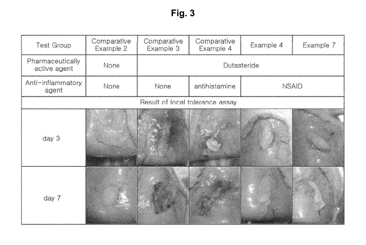 Pharmaceutical composition comprising 5alpha-reductase inhibitor