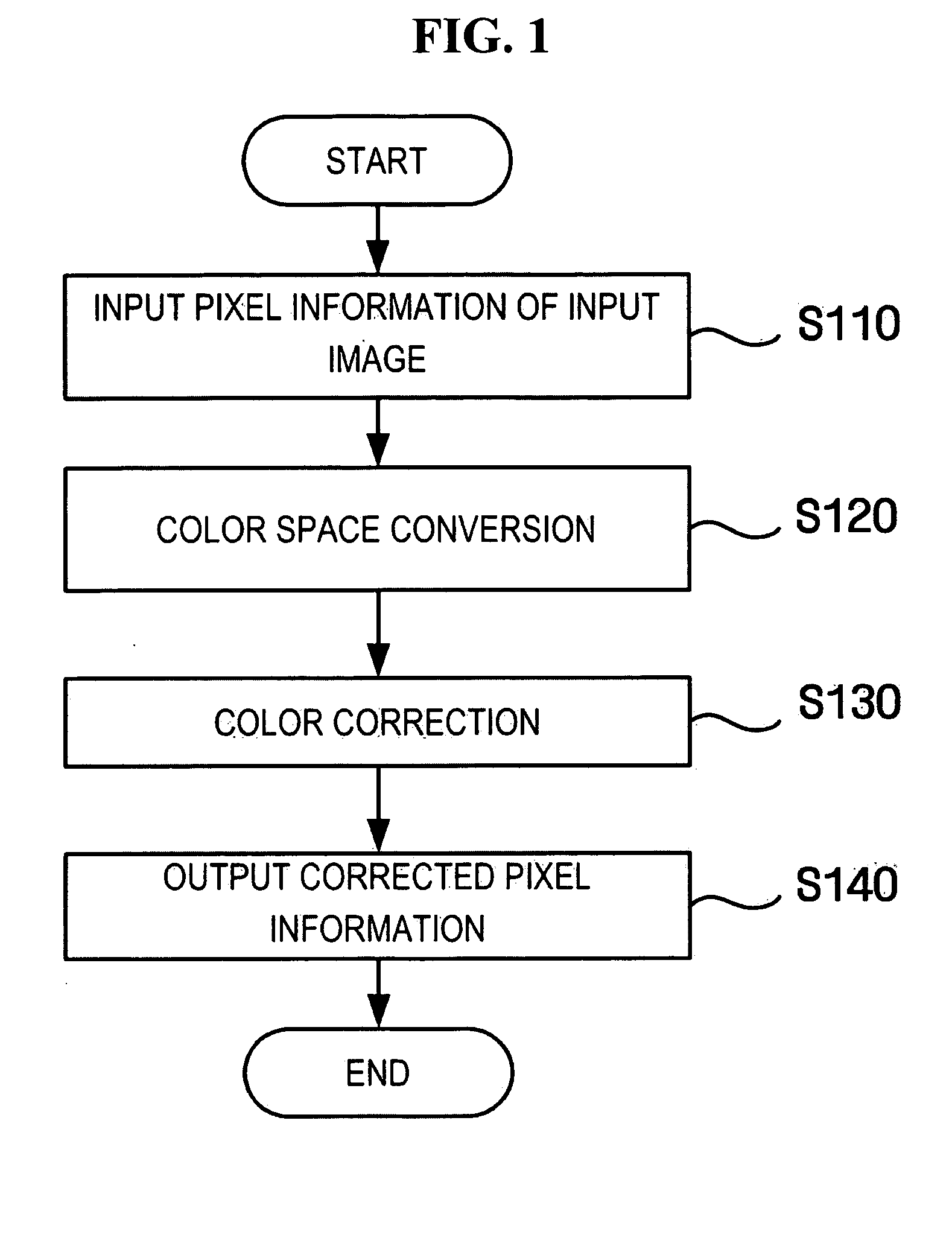 Color correction apparatus and method