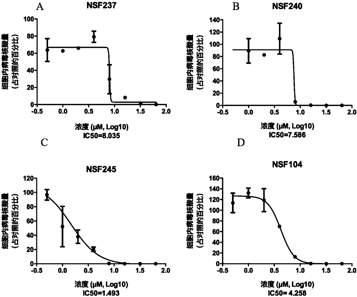 Application of proanthocyanidin compounds to preparation of drug against anti-Zika virus