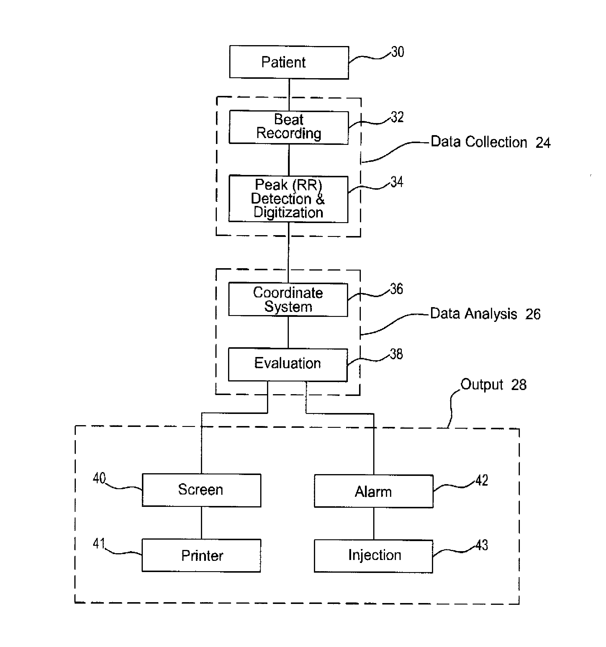 Heart rate variability sensor