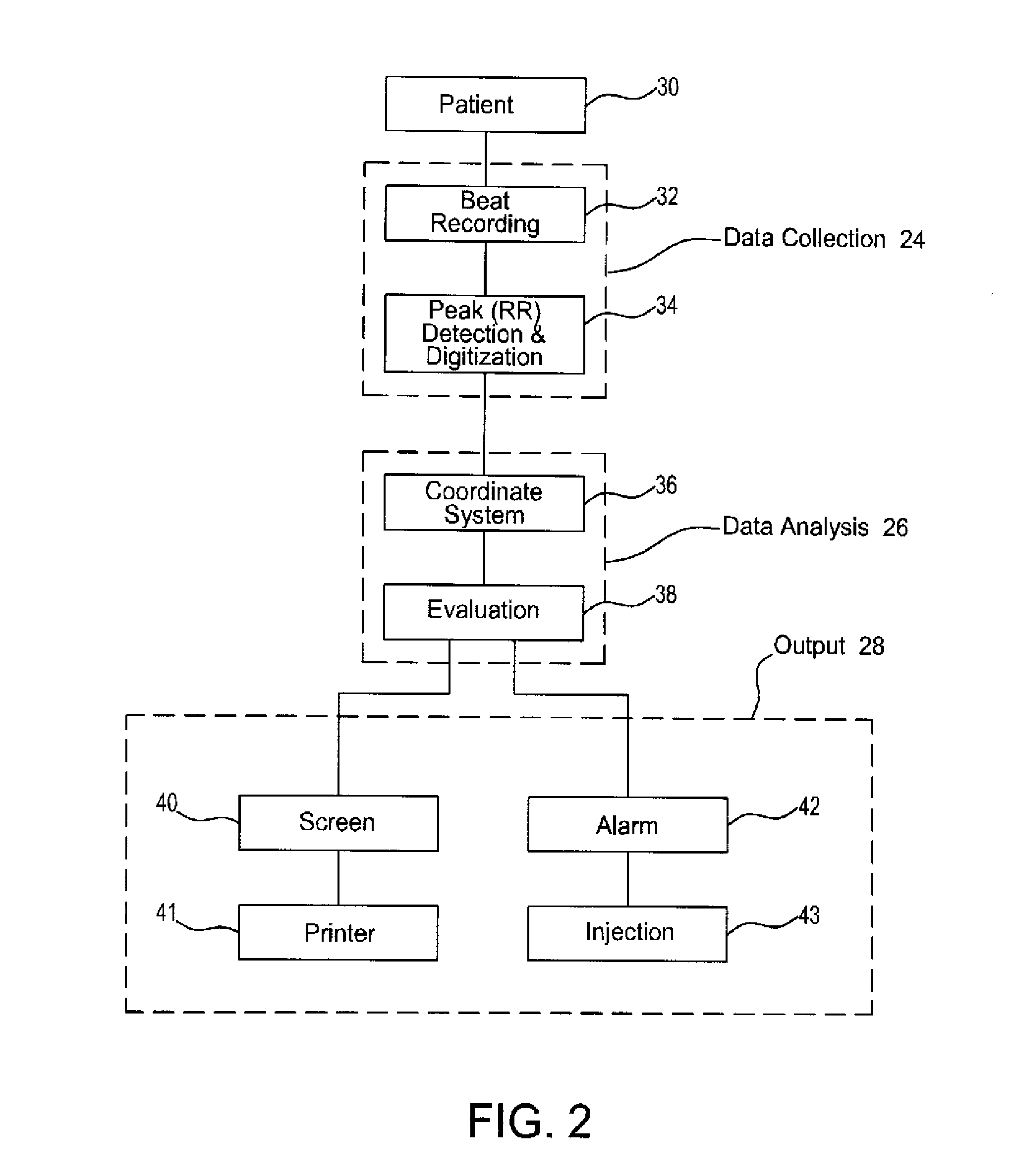 Heart rate variability sensor