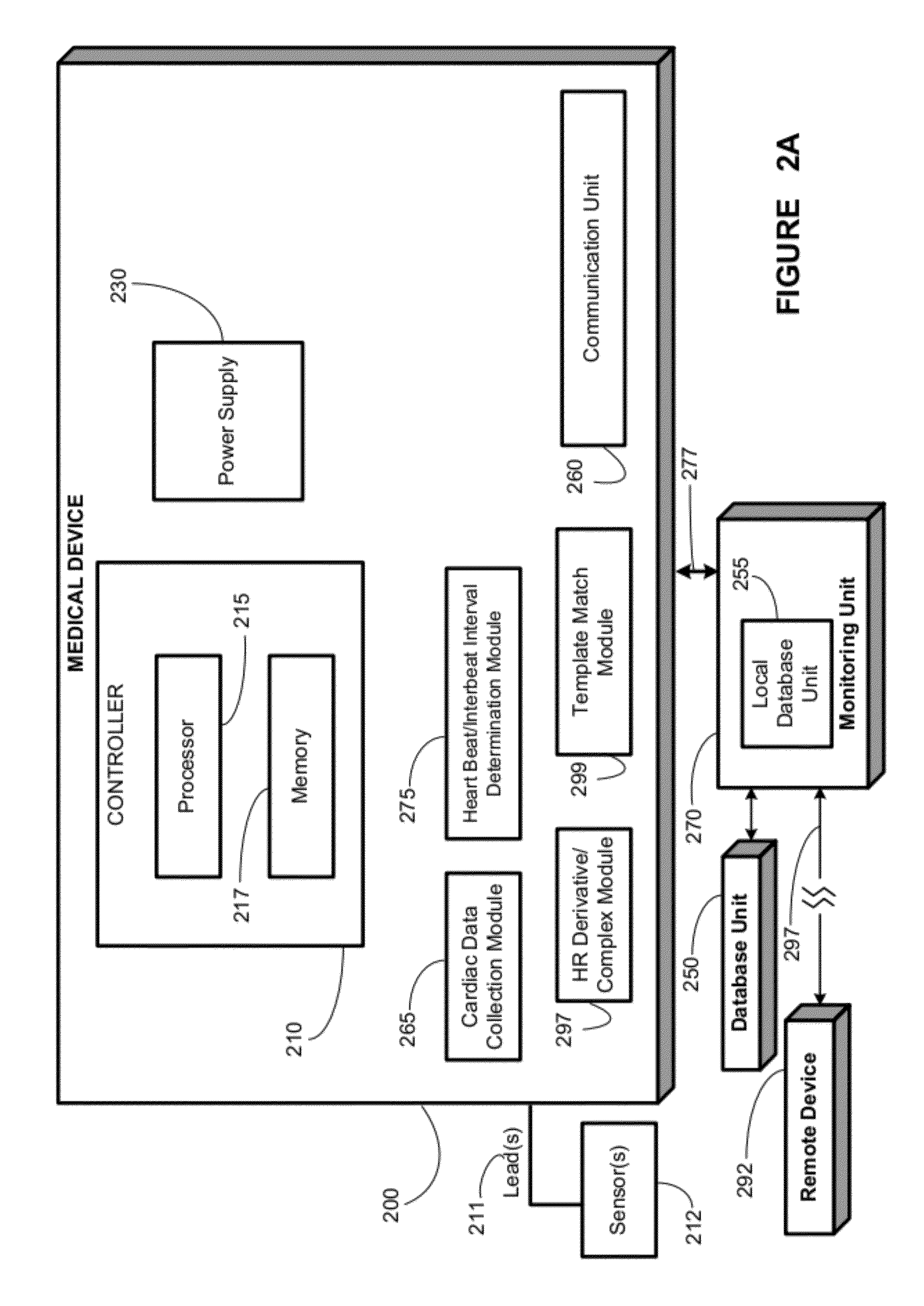 Detecting or validating a detection of a state change from a template of heart rate derivative shape or heart beat wave complex