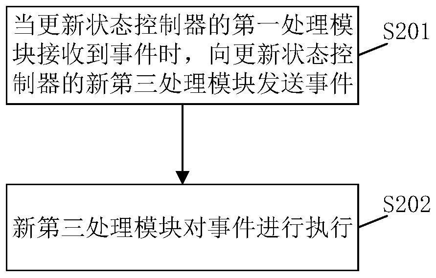 Method and system for updating cluster system controller