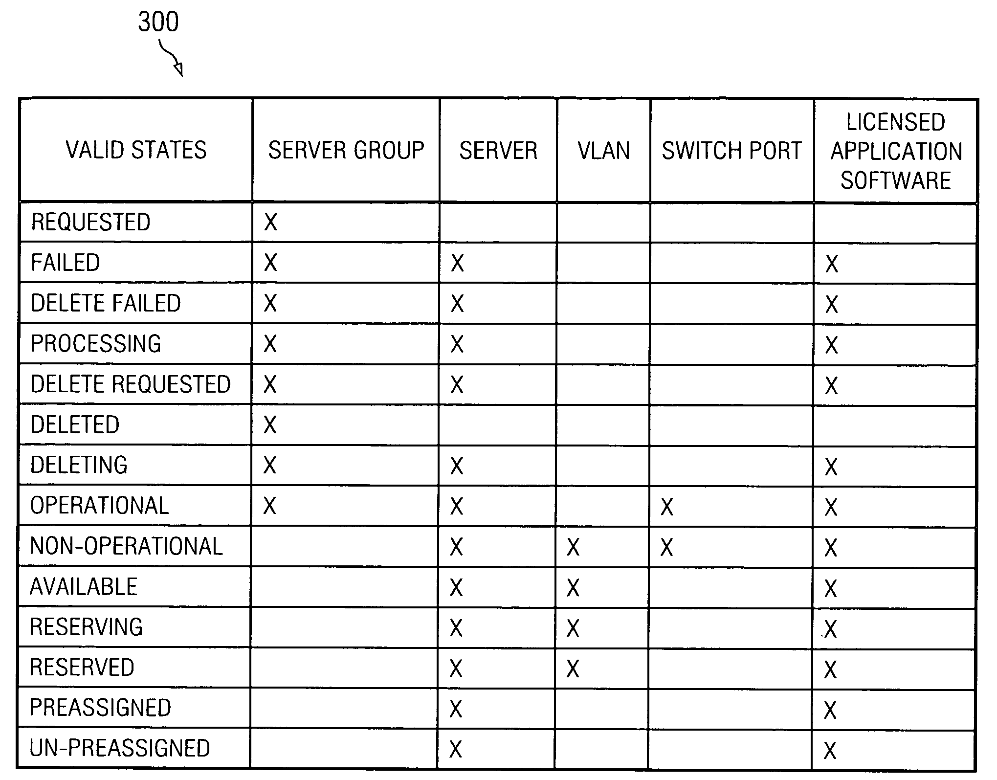 Method, system, and product for defining and managing provisioning states for resources in provisioning data processing systems