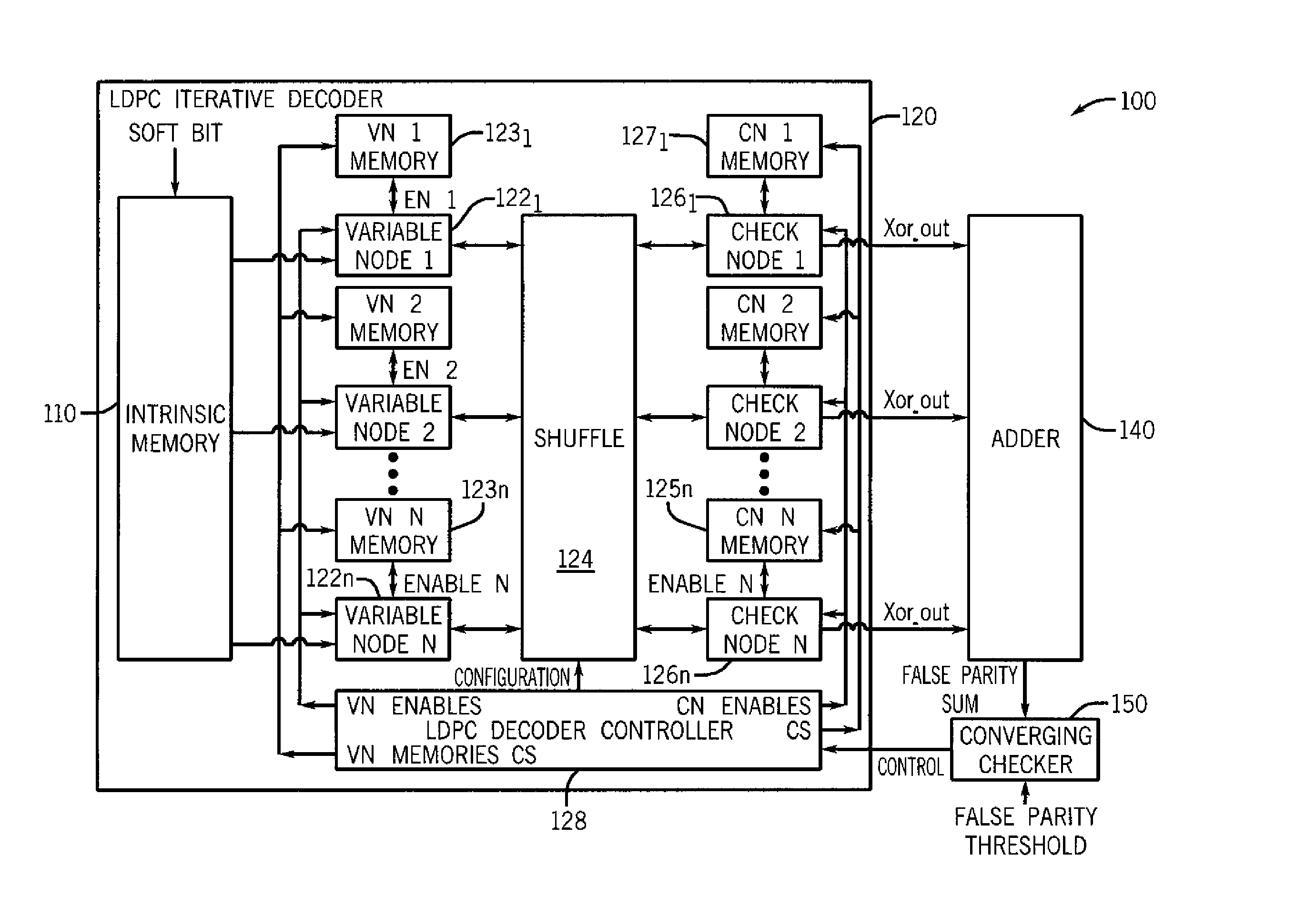 Techniques to control power consumption in an iterative decoder by control of node configurations