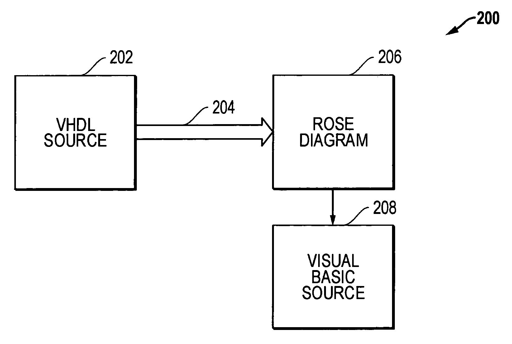 Methods and systems for modeling concurrent behavior