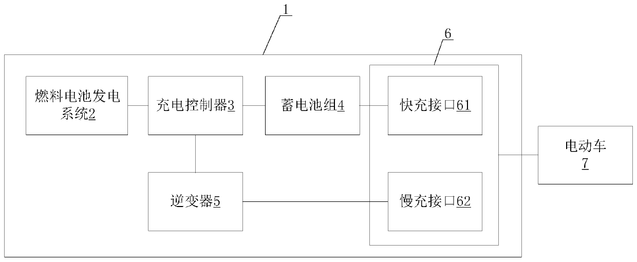 Movable type SOFC shared charging car, system and charging method