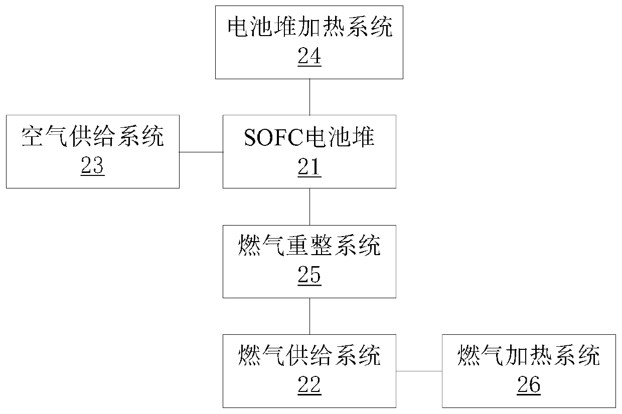 Movable type SOFC shared charging car, system and charging method