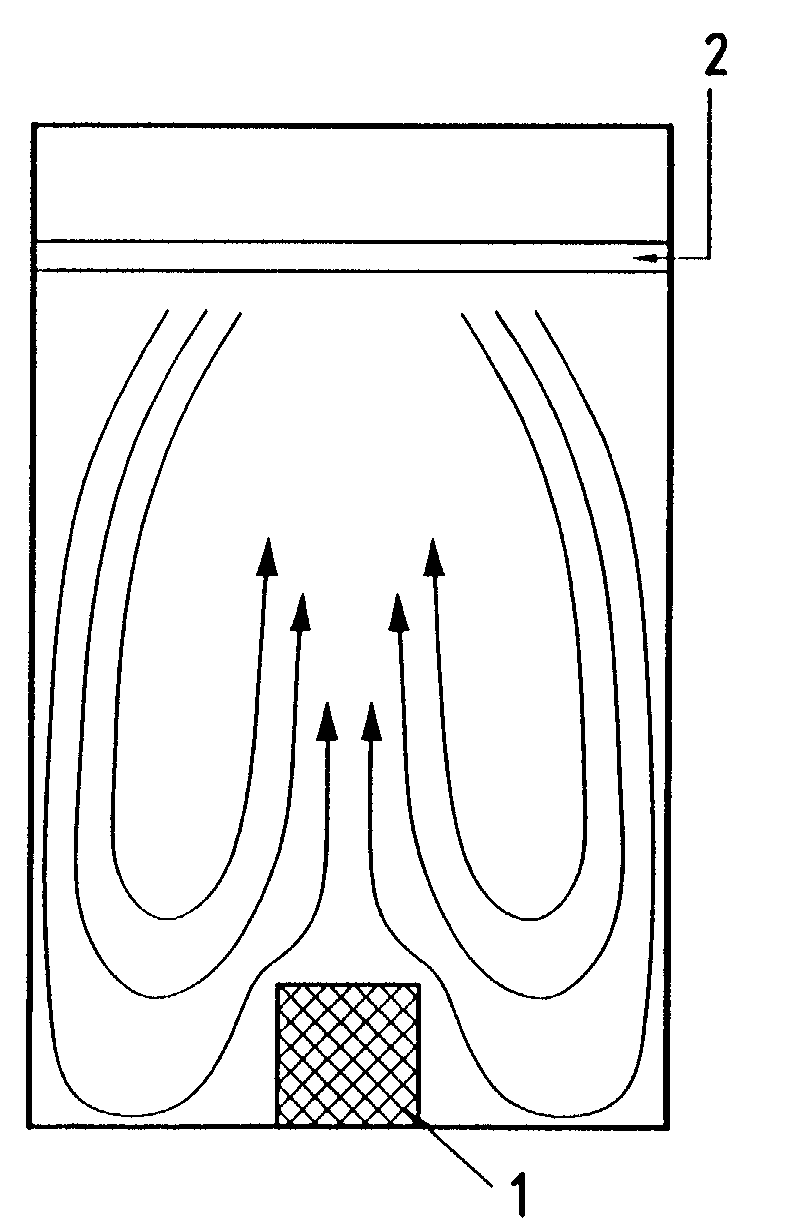 Method and apparatus for performing confinement by thermal stratification