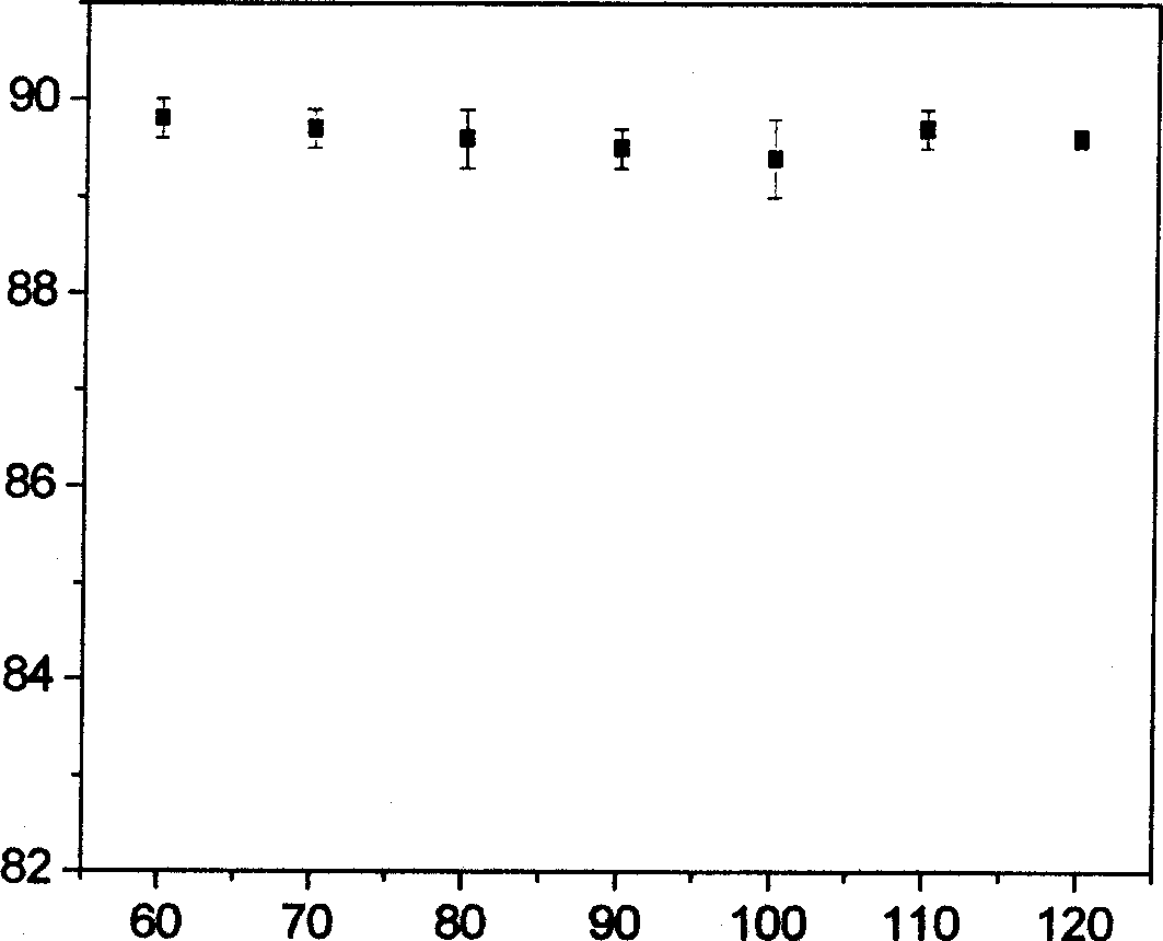 Method for preparing liquid crystal vertical orented membrane