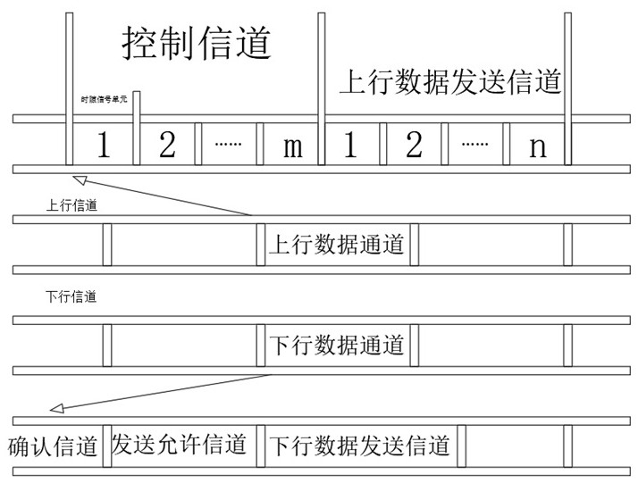 Resource allocation method of broadband uplink