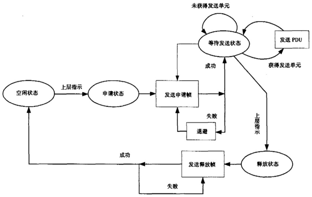 Resource allocation method of broadband uplink