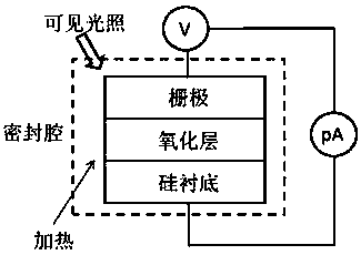 Measurement method of trap energy level distribution in oxide layer of semiconductor device