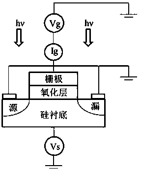 Measurement method of trap energy level distribution in oxide layer of semiconductor device