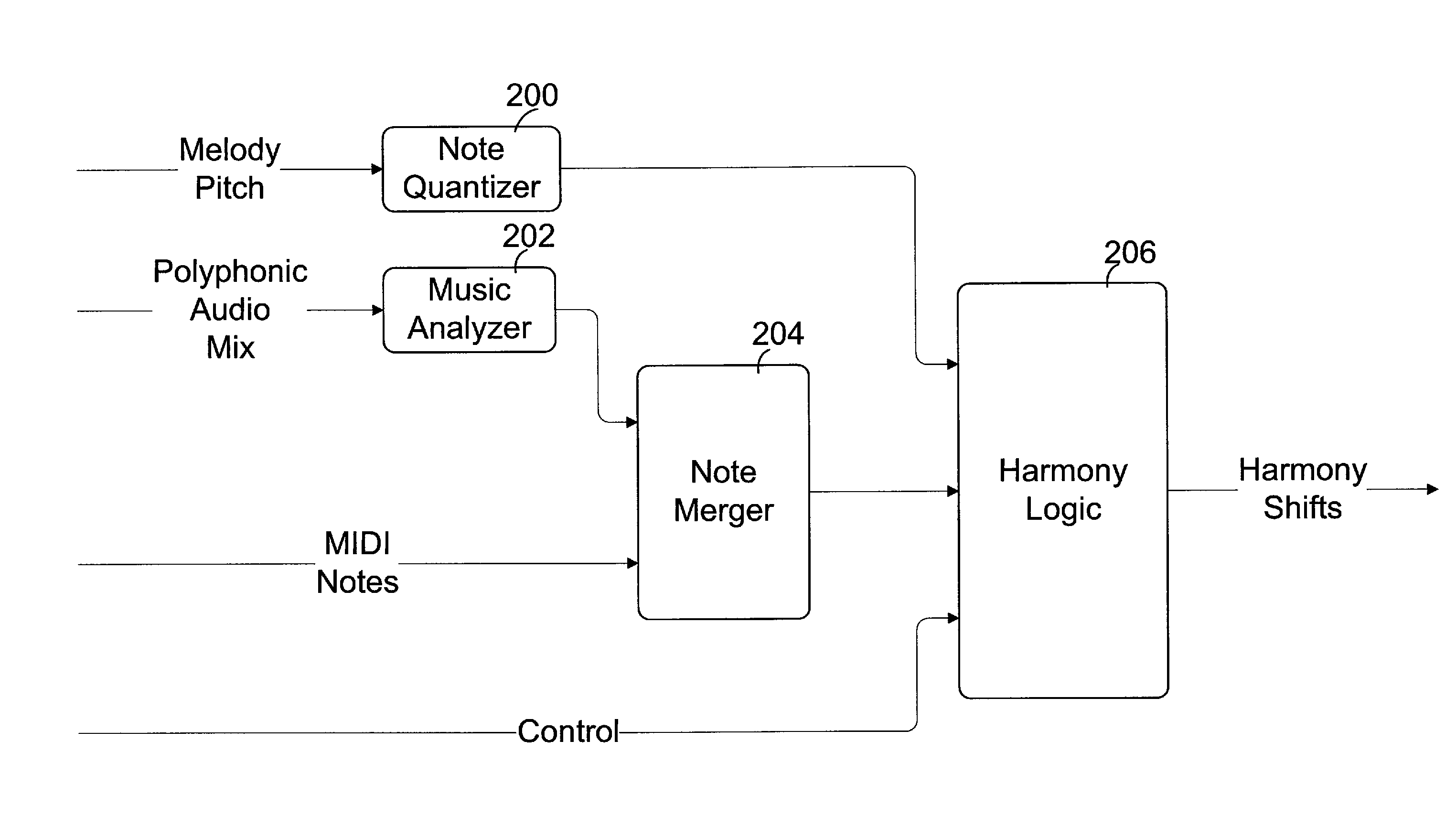 Musical harmony generation from polyphonic audio signals