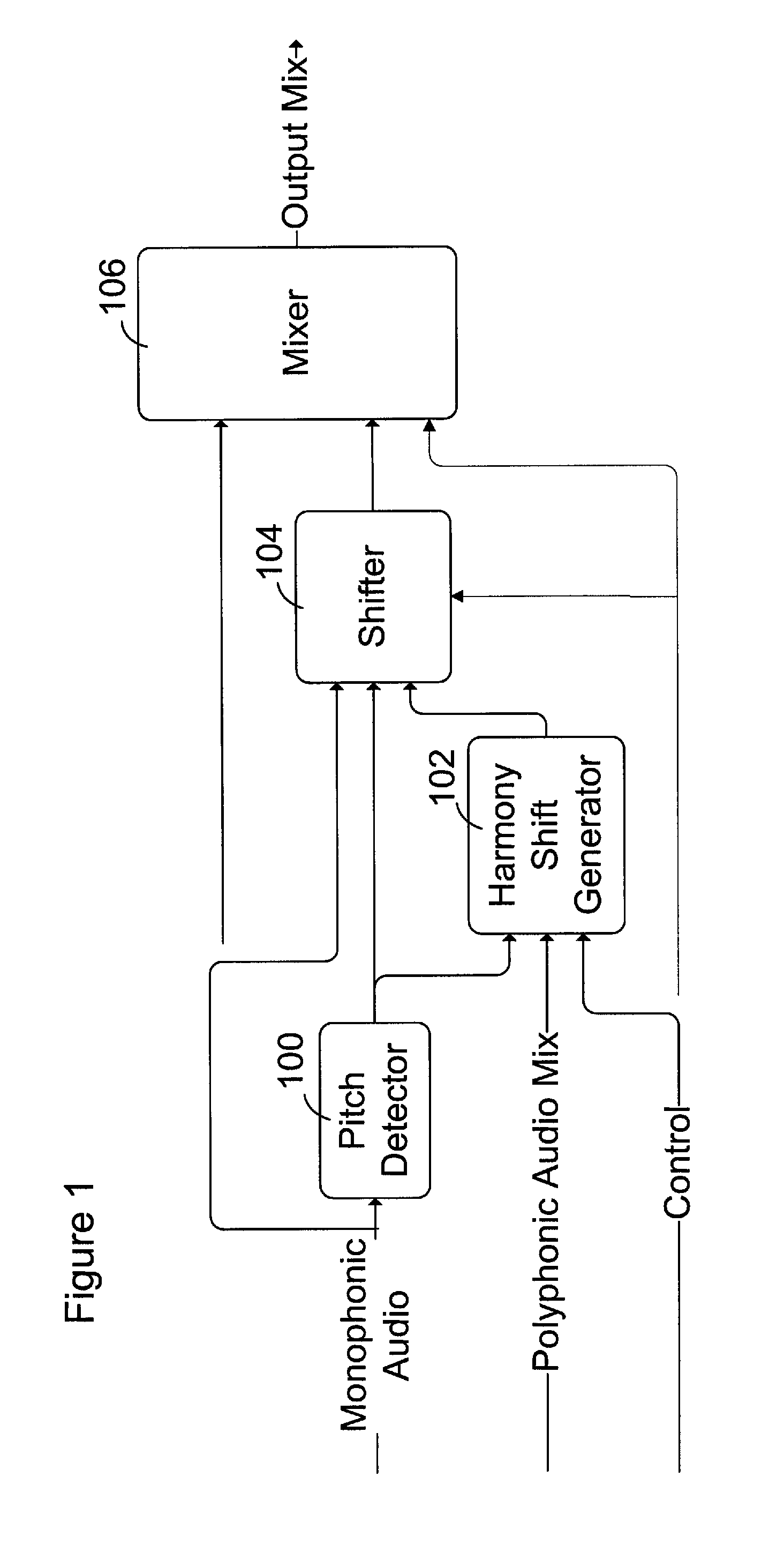 Musical harmony generation from polyphonic audio signals