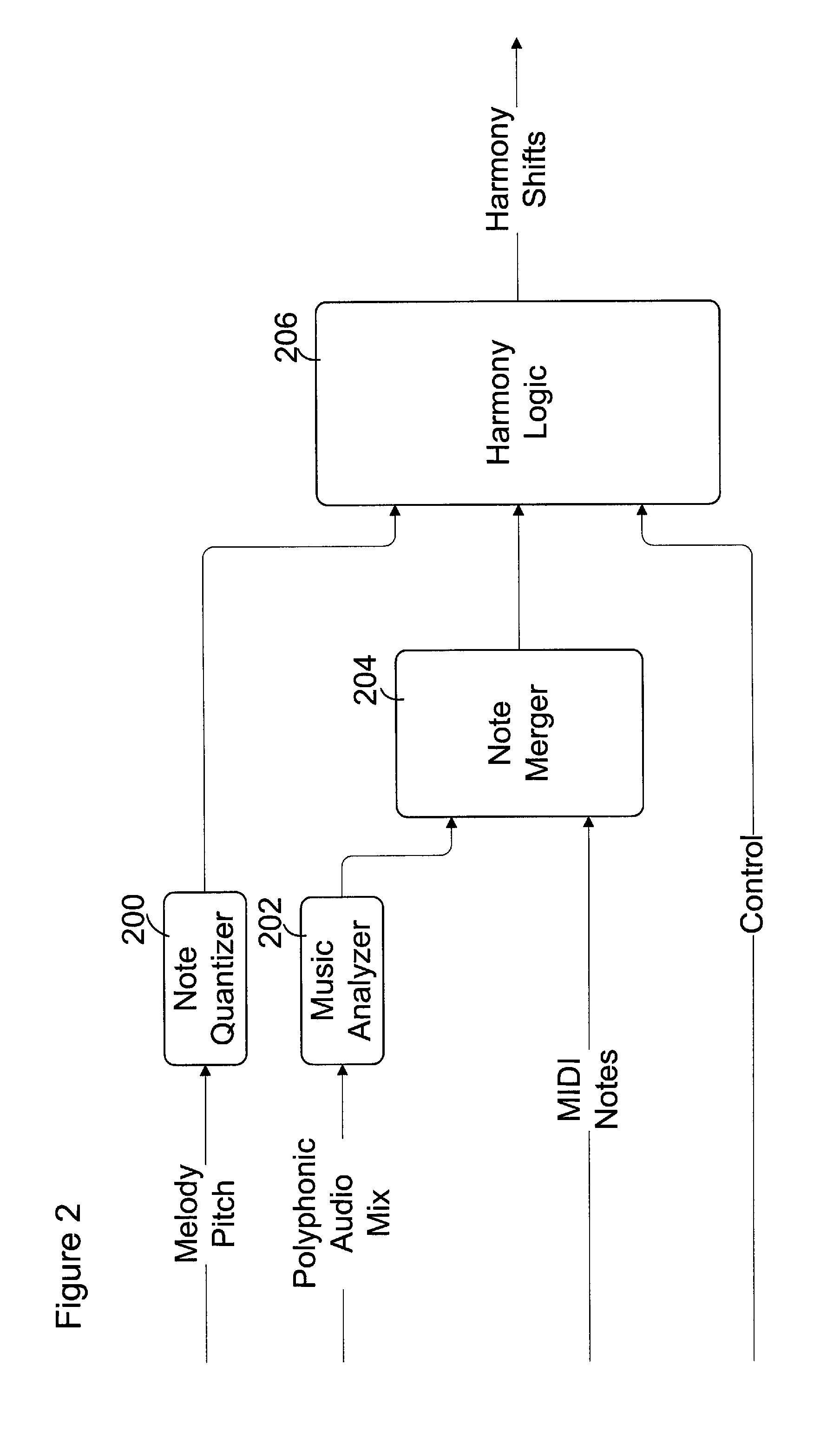 Musical harmony generation from polyphonic audio signals