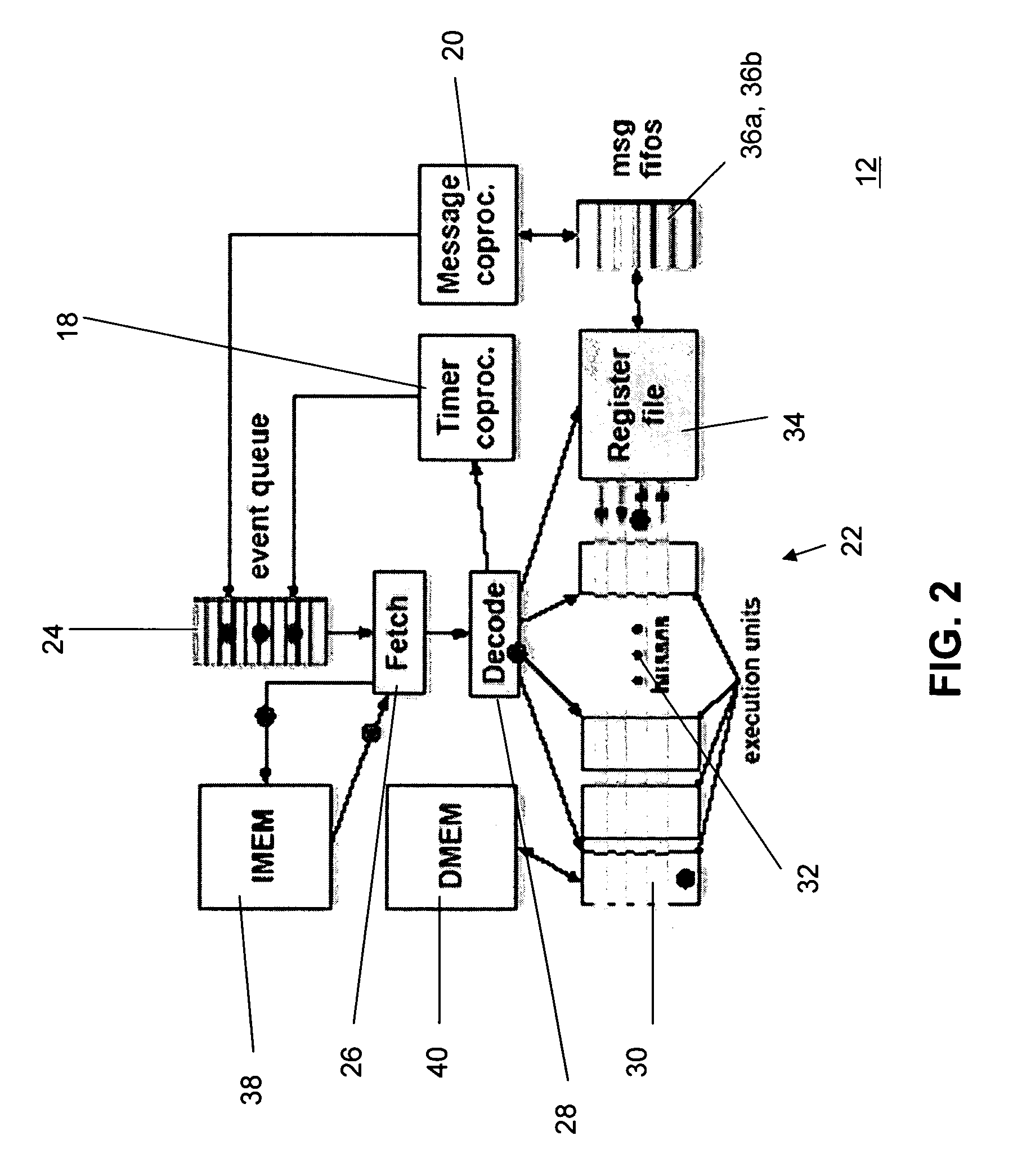 Sensor-network processors using event-driven architecture