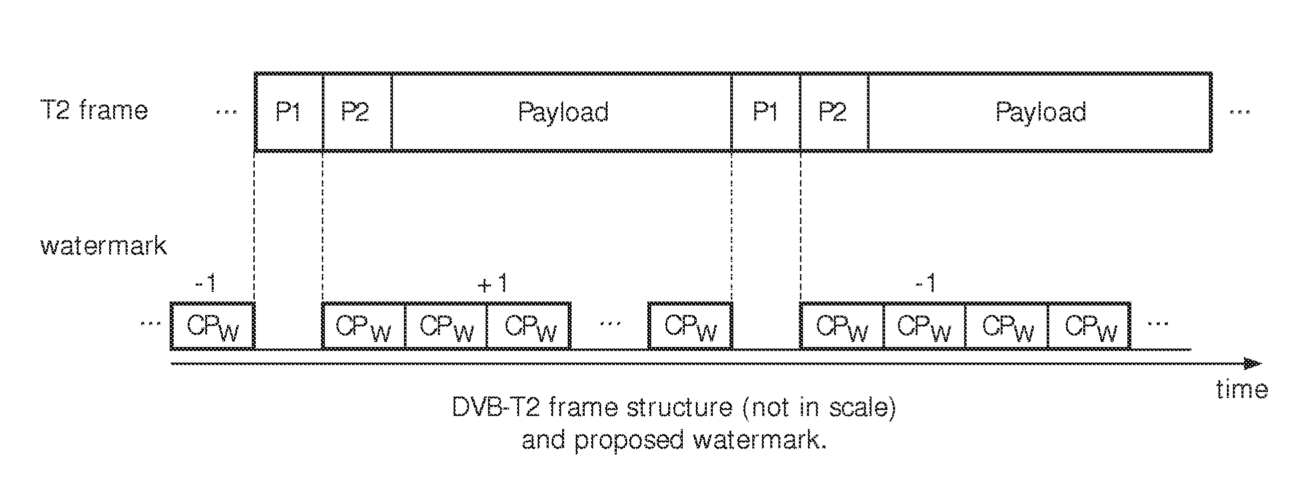 Watermarked based physical layer authentication method of transmitters in ofd communications systems