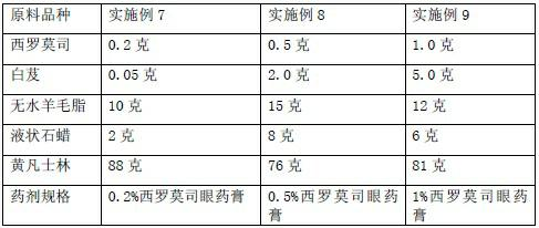 Slow-release sirolimus ophthalmic preparation