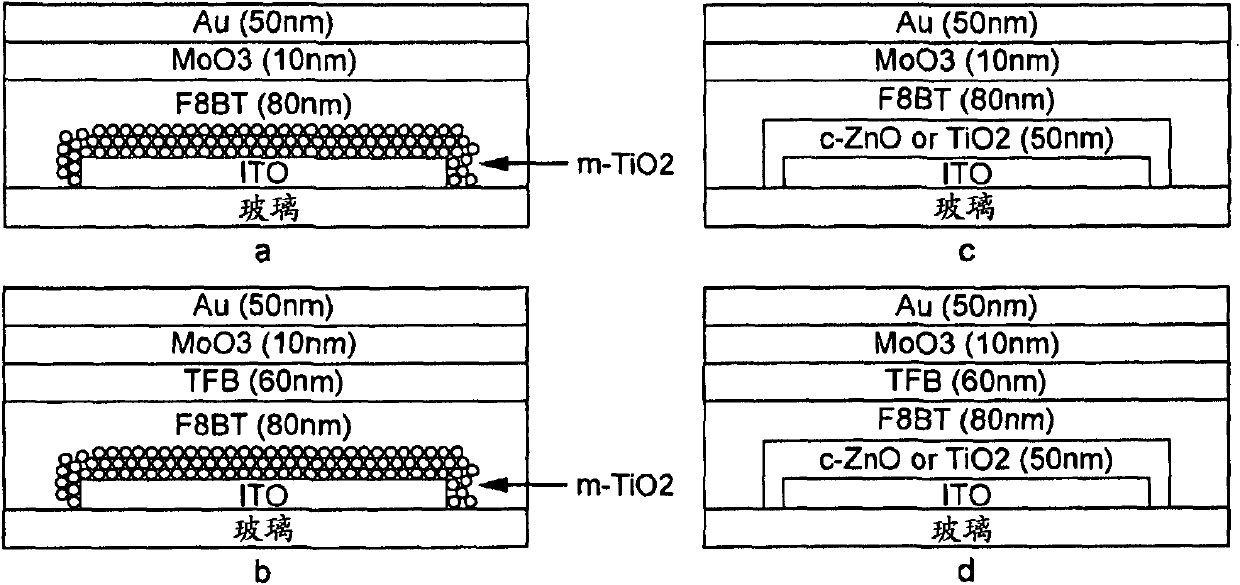 Electro-optic diode devices