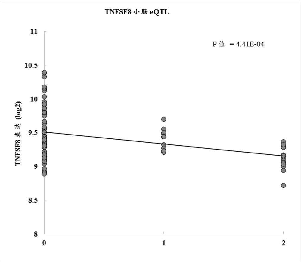 Methods and systems for selection and treatment of patients with inflammatory diseases